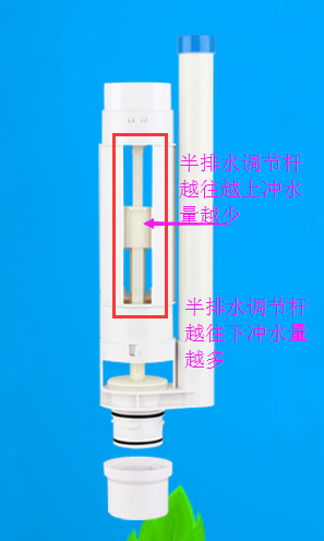 超薄排水阀